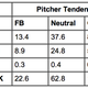 Illustration for article titled A Decade After emMoneyball/em, Have The As Found A New Market Inefficiency?